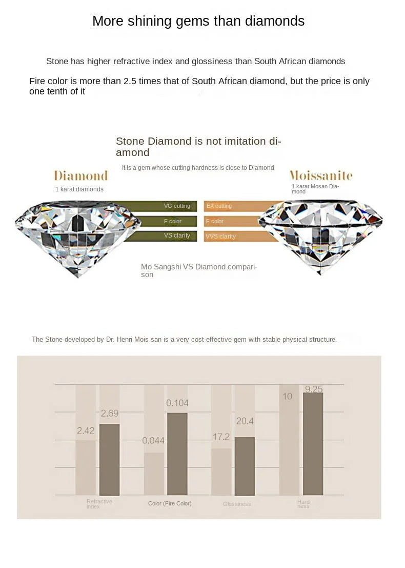 JoyceJelly 1ct 6.5mm Moissanite Flower Shape Engagement Ring D Color VVS Luxury Bridal Wedding Ring (Size 5–9)